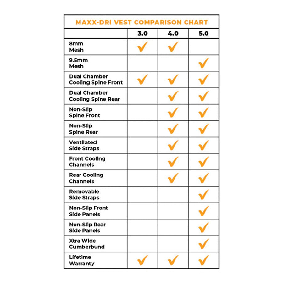 221B Tactical Maxx-Dri Vest 4.0 Body Armour Ventilation - 360° Air Flow Outdoor Tactical Australia