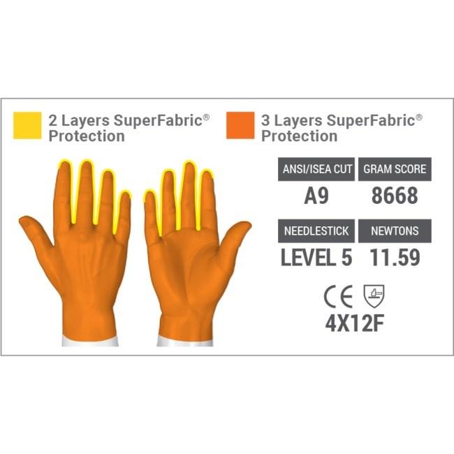 HexArmor 3041 Hercules NSR Cut and Needle Resistant Glove Outdoor Tactical Australia