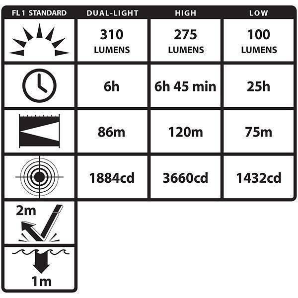 Nightstick DICATA Intrinsically Safe Low Profile Dual Light Headlamp Outdoor Tactical Australia