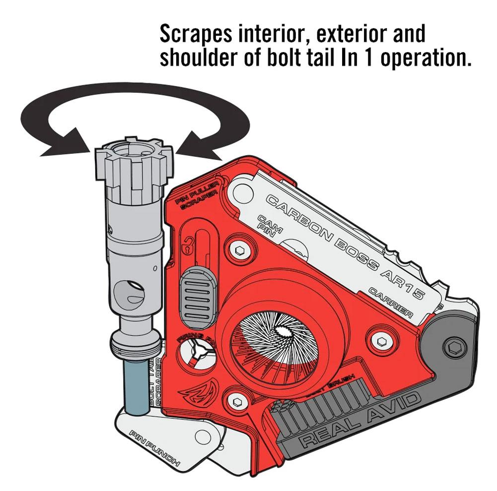 Real Avid Carbon Boss AR15 Outdoor Tactical Australia