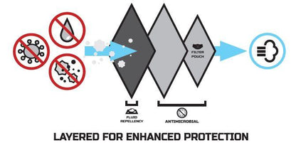 Elbeco Shield Protective Mask Outdoor Tactical Australia