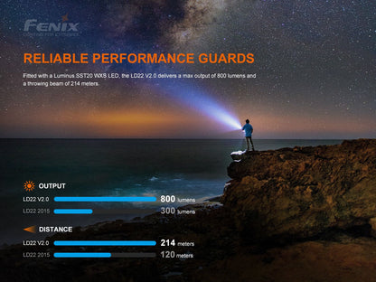 Fenix LD22 V2 Multi Use Flashlight Outdoor Tactical Australia