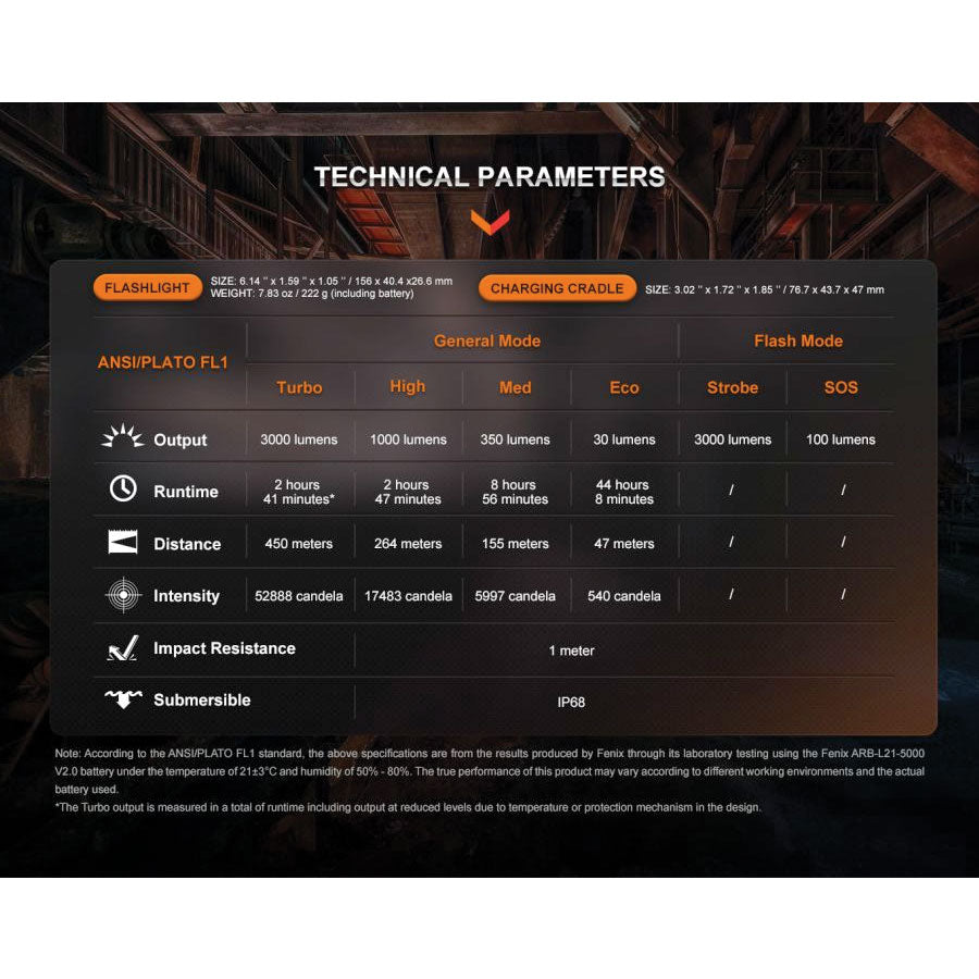 Fenix WF26R 3000 lumens 450m throw rechargeable torch with charging dock Outdoor Tactical Australia