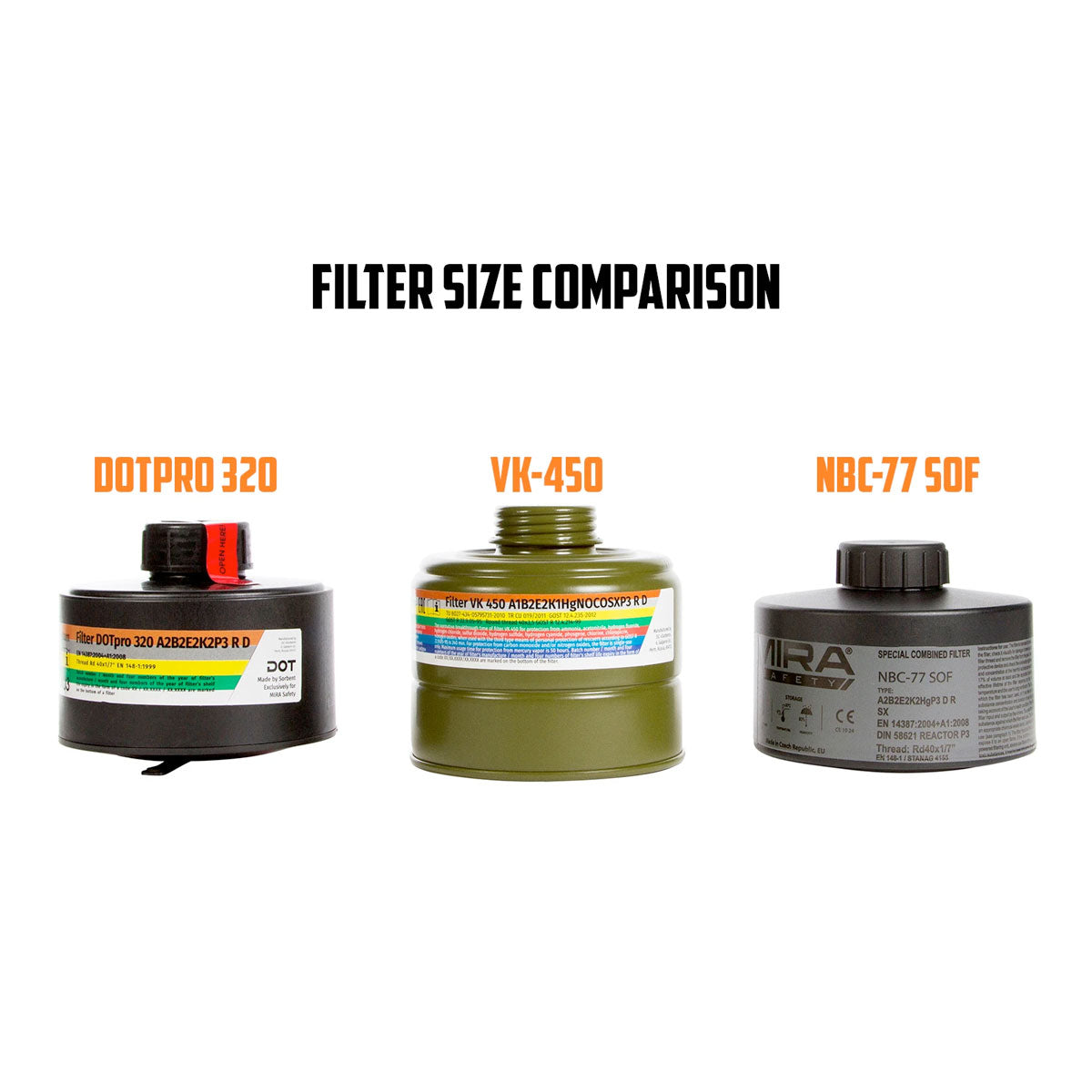 Mira Safety CBRN Gas Mask Filter NBC77 SOF 40mm Thread Canister Outdoor Tactical Australia